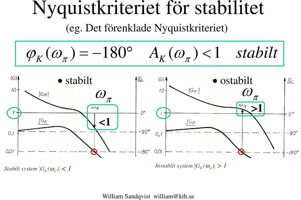 Nyquistkriteriet) ϕ 8 A K π ( ω