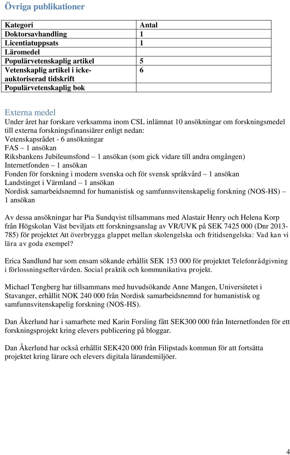 Jubileumsfond 1 ansökan (som gick vidare till andra omgången) Internetfonden 1 ansökan Fonden för forskning i modern svenska och för svensk språkvård 1 ansökan Landstinget i Värmland 1 ansökan