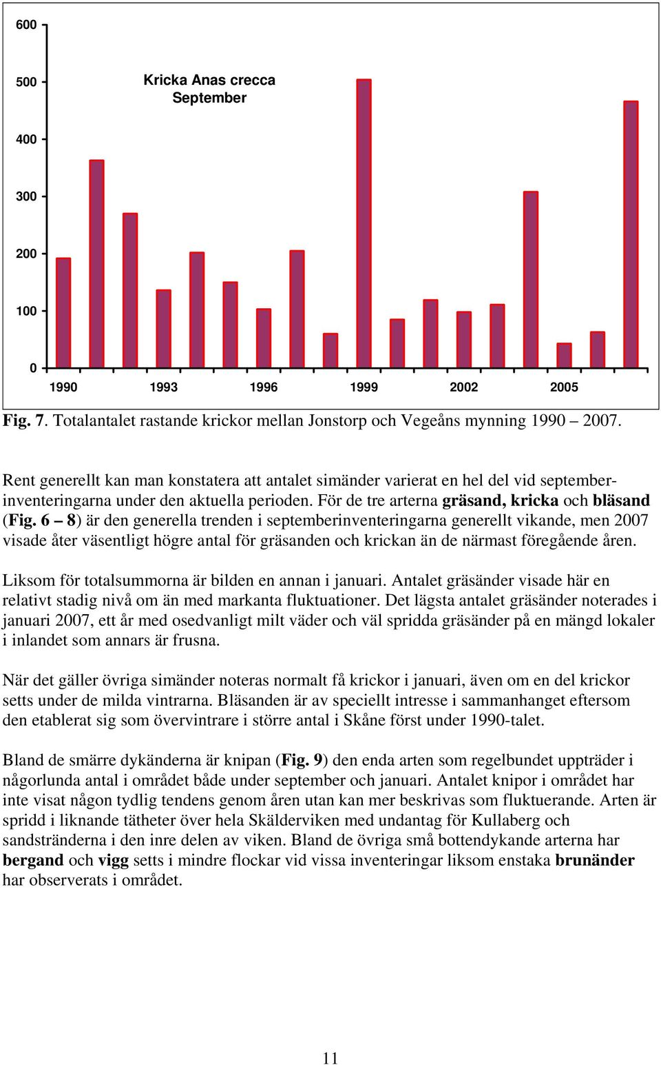 6 8) är den generella trenden i septemberinventeringarna generellt vikande, men 27 visade åter väsentligt högre antal för gräsanden och krickan än de närmast föregående åren.