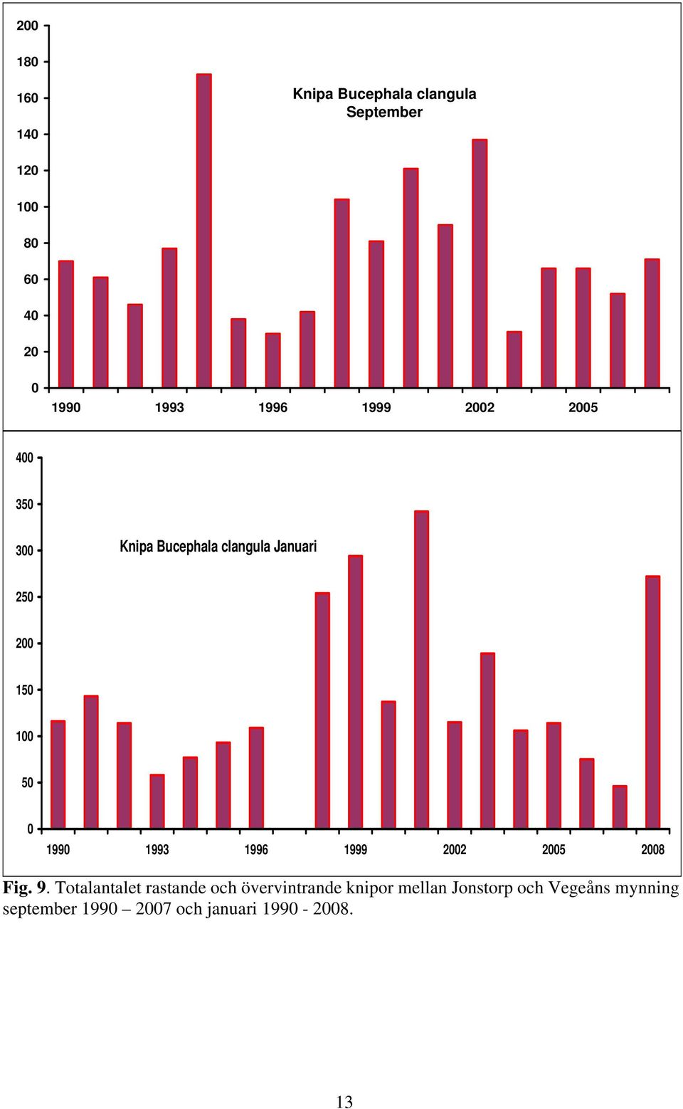 1996 1999 22 25 28 Fig. 9.