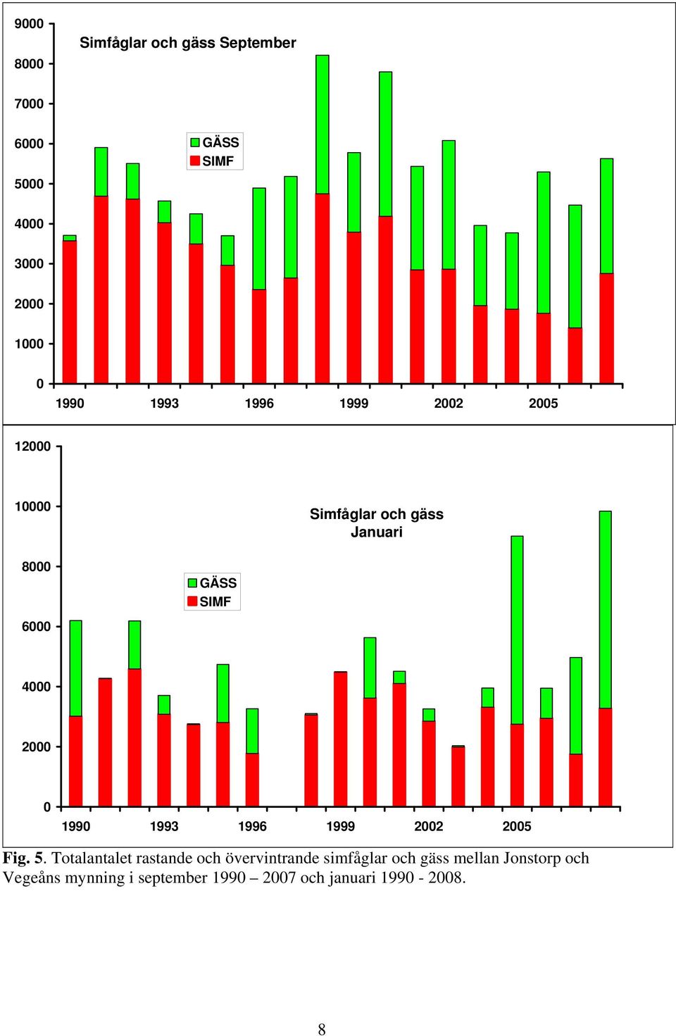 1999 22 25 Fig. 5.