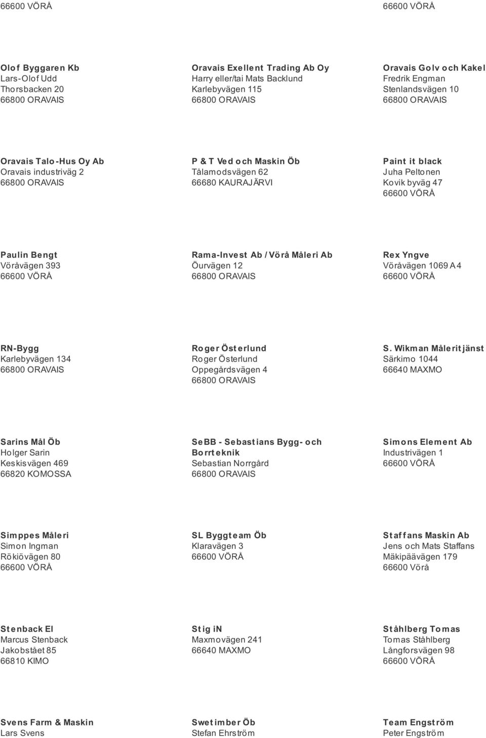 Ab Öurvägen 12 Rex Yngve Vöråvägen 1069 A 4 RN-Bygg Karlebyvägen 134 Ro ger Öst erlund Roger Österlund Oppegårdsvägen 4 S.