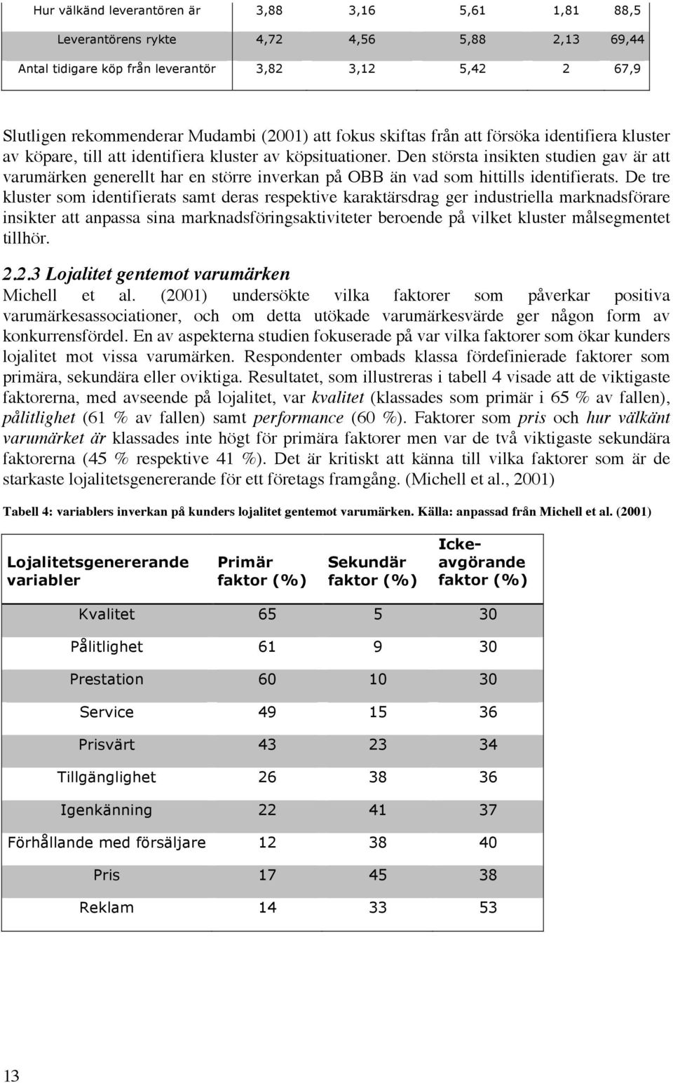 Den största insikten studien gav är att varumärken generellt har en större inverkan på OBB än vad som hittills identifierats.