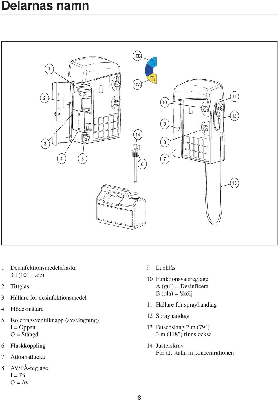 6 Flaskkoppling 7 Åtkomstlucka 8 AV/PÅ-reglage I = På O = Av 9 Lucklås 10 Funktionsvalsreglage A (gul) = Desinficera B