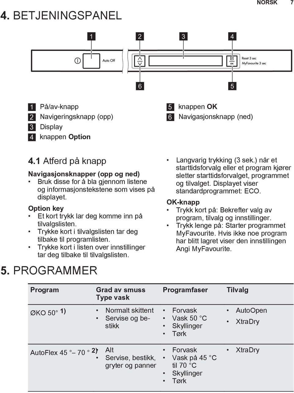 Trykke kort i tilvalgslisten tar deg tilbake til programlisten. Trykke kort i listen over innstillinger tar deg tilbake til tilvalgslisten. 5. PROGRAMMER Langvarig trykking (3 sek.