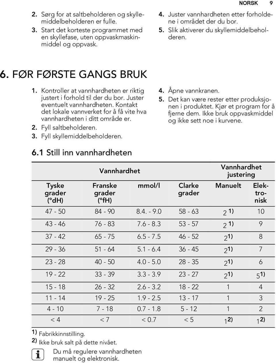 Kontroller at vannhardheten er riktig justert i forhold til der du bor. Juster eventuelt vannhardheten. Kontakt det lokale vannverket for å få vite hva vannhardheten i ditt område er. 2.