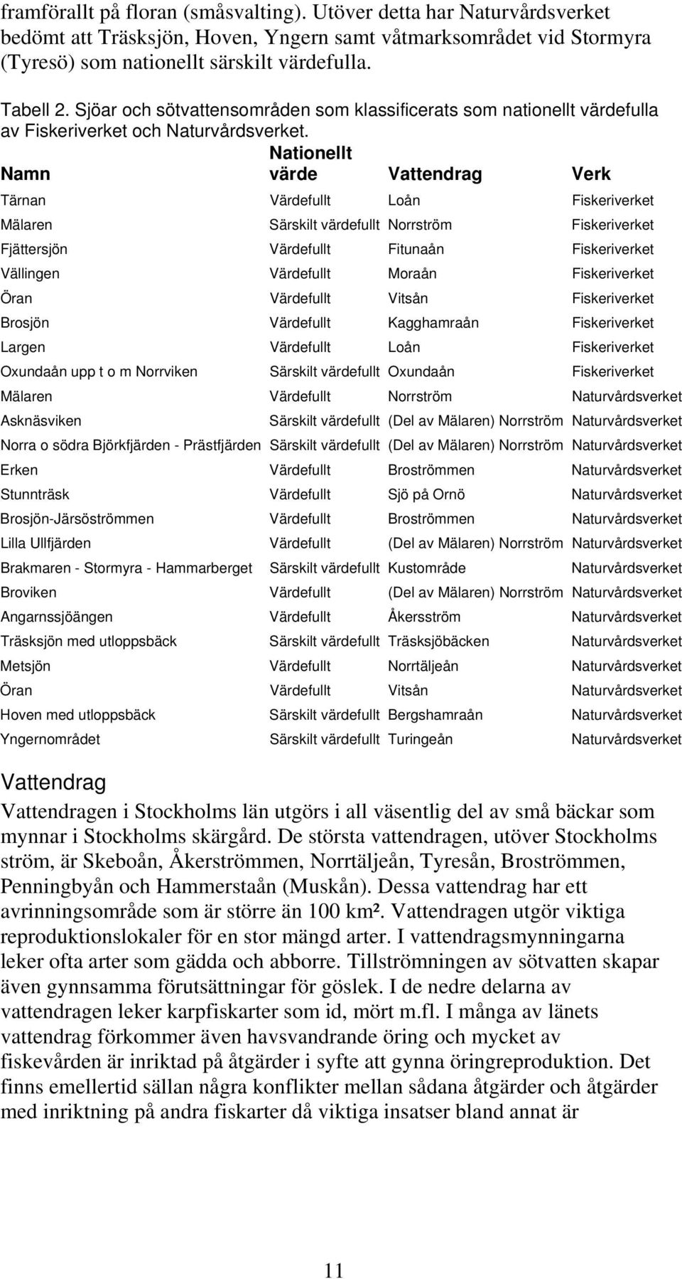 Nationellt Namn värde Vattendrag Verk Tärnan Värdefullt Loån Fiskeriverket Mälaren Särskilt värdefullt Norrström Fiskeriverket Fjättersjön Värdefullt Fitunaån Fiskeriverket Vällingen Värdefullt