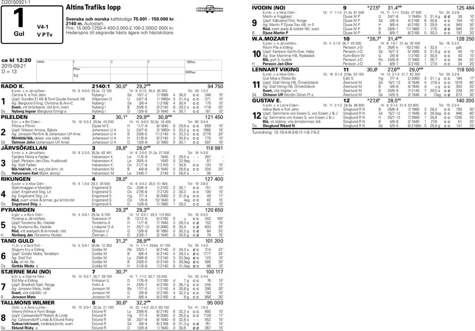 e Järvsöfaks - 15: 6 0-0-0 29,2a 13 100 14: 9 0-1-0 30,5 26 350 Tot: 28 1-2-3 1 Certina K.