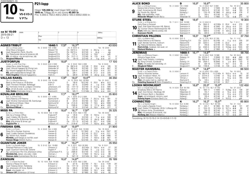 e Enjoy Lavec - 15: 2 0-0-0 17,9 2 000 14: 0 0-0-0 0 Tot: 19 2-0-0 1 Stina Tribut e Songcan Nilsson T B Ös 03/13 -k 3/ 2140 k 28,2 g - - ejg Uppf: Bergström Patrik, Brunflo Nilsson T B Ös 04/13 -k 6/