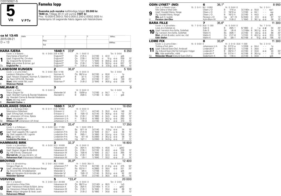 grande hästs ägare och hästskötare. ca kl 13:45 2015-09-21 D = 13 H HARA FJERA 1640:1 37,9 K 6 350 4,svbr. s.