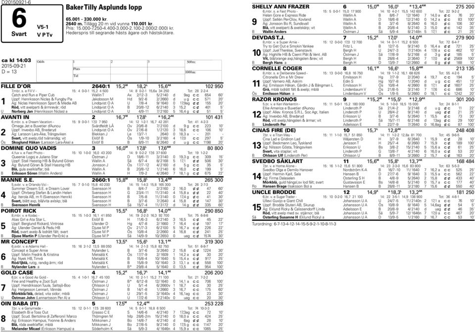 grande hästs ägare och hästskötare. ca kl 14:03 2015-09-21 D = 13 H FILLE D OR 2640:1 15,2 M 18,2 L 15,6 AK 102 950 7,mbr. s.