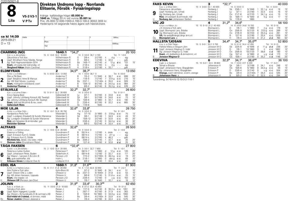 grande hästs ägare och hästskötare. ca kl 14:39 2015-09-21 H D = 13 CHARMIG (NO) 1640:1 *34,2 K 20 100 4,br. s.