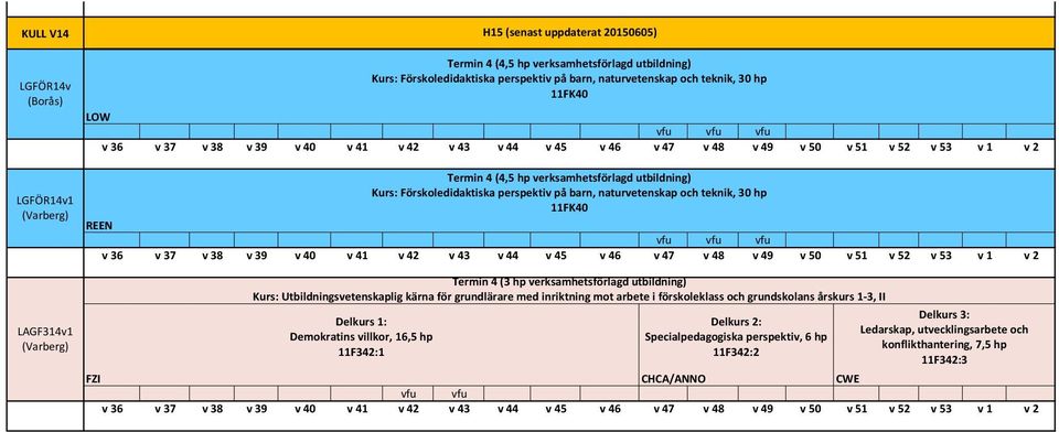 verksamhetsförlagd utbildning) Kurs: Utbildningsvetenskaplig kärna för grundlärare med inriktning mot arbete i förskoleklass och grundskolans årskurs 1-3, II Delkurs 1: Demokratins