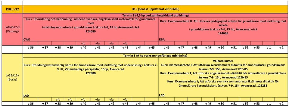 årskurs 4-6, 15 hp, Avancerad nivå 124688 CWE vfu Termin 8 (9 hp verksamhetsförlagd utbildning) Kurs: Utbildningsvetenskaplig kärna för ämneslärare med inriktning mot undervisning i årskurs 7-9, III;