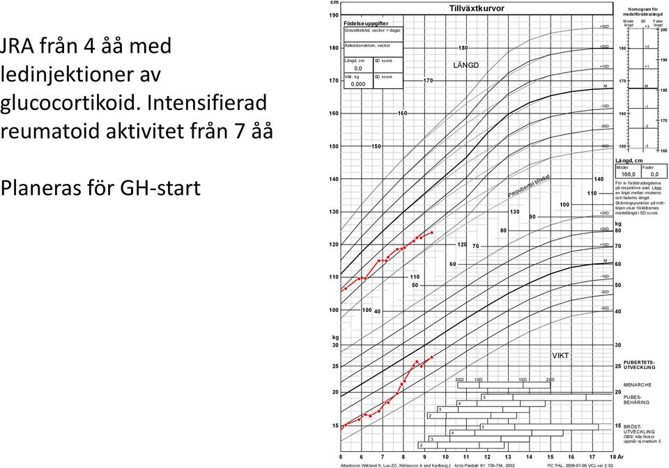 veckor 180 180 Längd, cm 0,0 Vikt, kg SD score 170 170 0,000 160 160 150 150 SD score Tillväxtkurvor LÄNGD Förnamn Alde Prepubertal tillväxt +3SD +2SD +1SD -1SD -2SD -3SD Kön Flicka Nomogram för