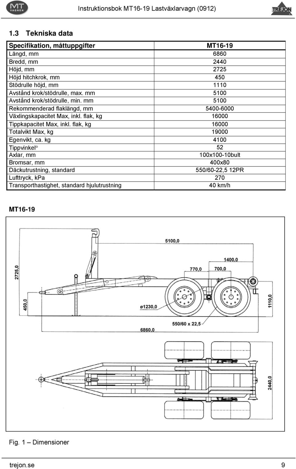 flak, kg 16000 Tippkapacitet Max, inkl. flak, kg 16000 Totalvikt Max, kg 19000 Egenvikt, ca.