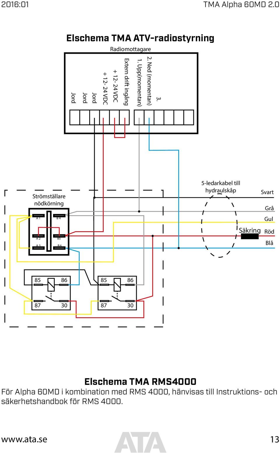 5-ledarkabel till hydraulskåp Svart Grå Gul A 2 A 3 B5 B 6 Säkring Röd Blå 85 86 85 86 87 30 87 30 Elschema