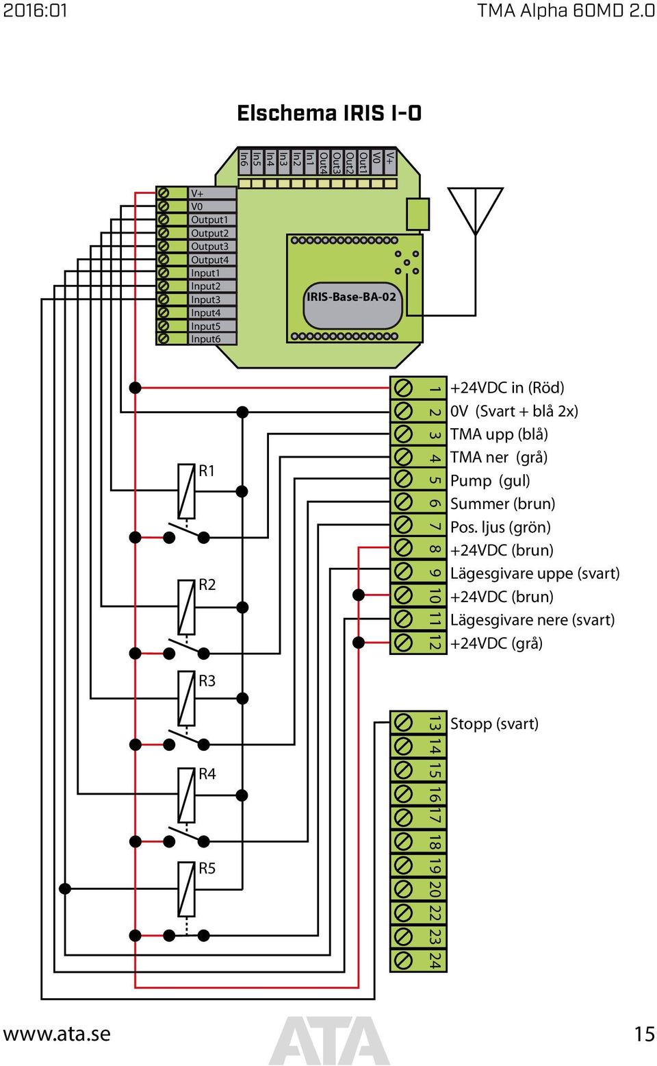 Input2 Input3 Input4 Input5 Input6 IRIS-Base-BA-02 R1 R2 R3 R4 R5 1 2 3 4 5 6 10 13 15 7 8 9 11 12 14 16 17 18 19 20 22