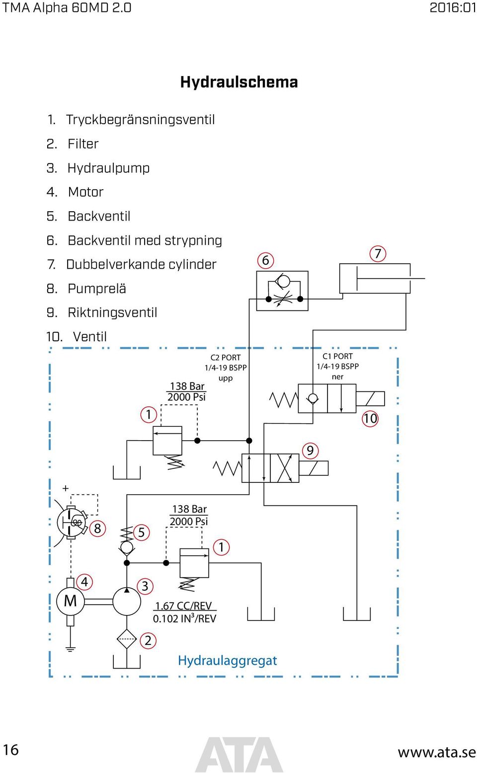 Dubbelverkande cylinder 8. Pumprelä 9. Riktningsventil 10.