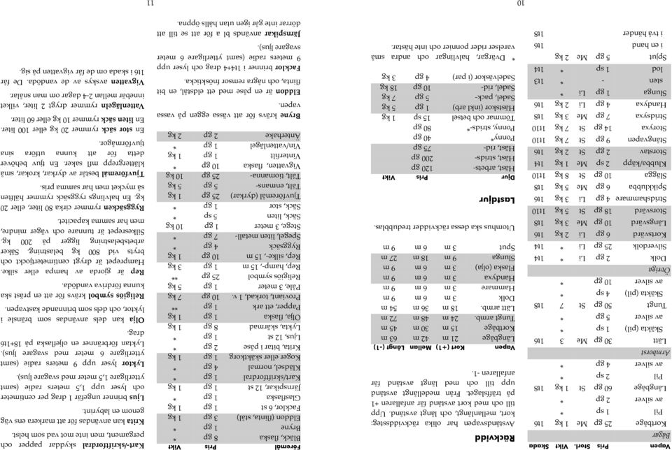 50 gp St 7 1t8 Skäkta (pil) 4 sp * av silver 10 gp * Övriga Dolk 2 gp Li * 1t4 Silverdolk 25 gp Li * 1t4 Kortsvärd 6 gp Li 2 kg 1t6 Långsvärd 10 gp Me 3 kg 1t8 Storsvärd 18 gp St 5 kg 1t10