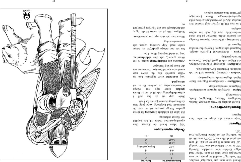 Figuren Varje spelare ska skapa en eller flera figurer. Egenskapsvärdena Slå 3t6 en gång för varje egenskap (Styrka, Intelligens, Visdom, Händighet, Fysik, Utstrålning).