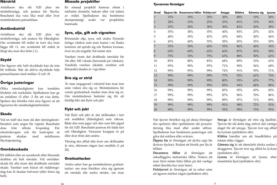 Skydd Om figurer står helt skyddade kan de inte bli träffade. Står de delvis skyddade höjs pansarklassen med mellan +2 och +8.