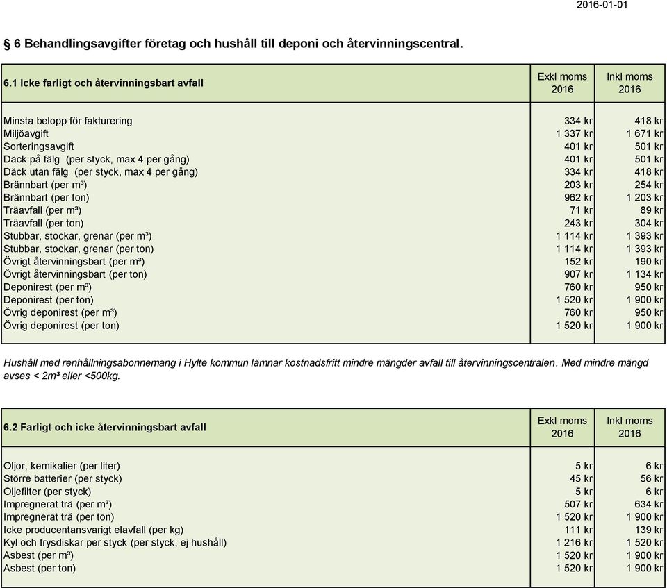 1 Icke farligt och återvinningsbart avfall Minsta belopp för fakturering 334 kr 418 kr Miljöavgift 1 337 kr 1 671 kr Sorteringsavgift 401 kr 501 kr Däck på fälg (per styck, max 4 per gång) 401 kr 501