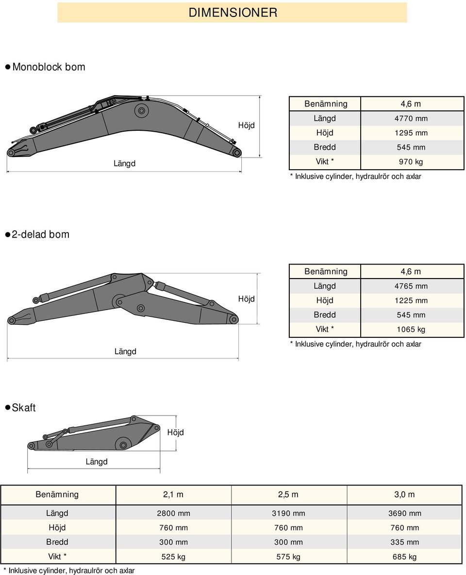 * 1065 kg * Inklusive cylinder, hydraulrör och axlar Höjd Längd Benämning 2,1 m 2,5 m 3, Längd 280m 319m