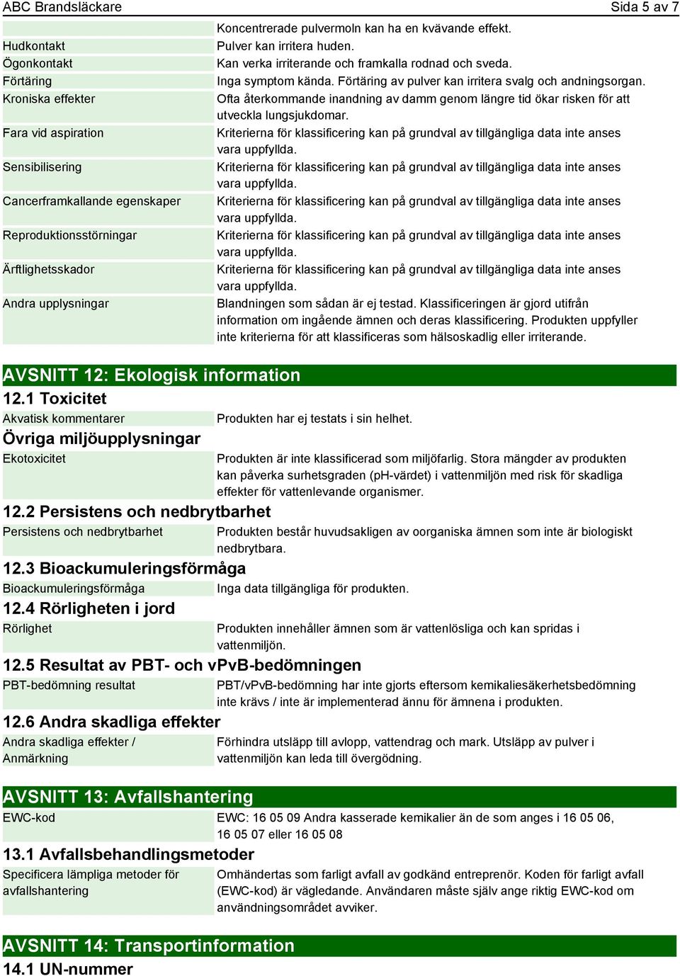 2 Persistens och nedbrytbarhet Persistens och nedbrytbarhet Koncentrerade pulvermoln kan ha en kvävande effekt. Pulver kan irritera huden. Kan verka irriterande och framkalla rodnad och sveda.