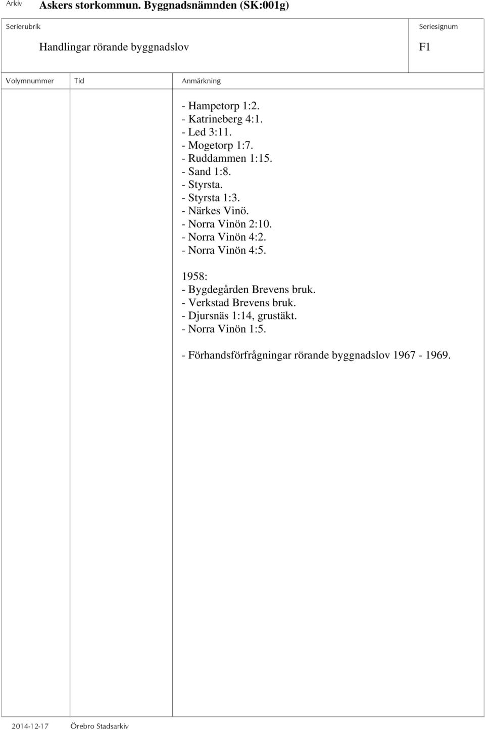 - Norra Vinön 4:2. - Norra Vinön 4:5. 1958: - Bygdegården Brevens bruk. - Verkstad Brevens bruk.