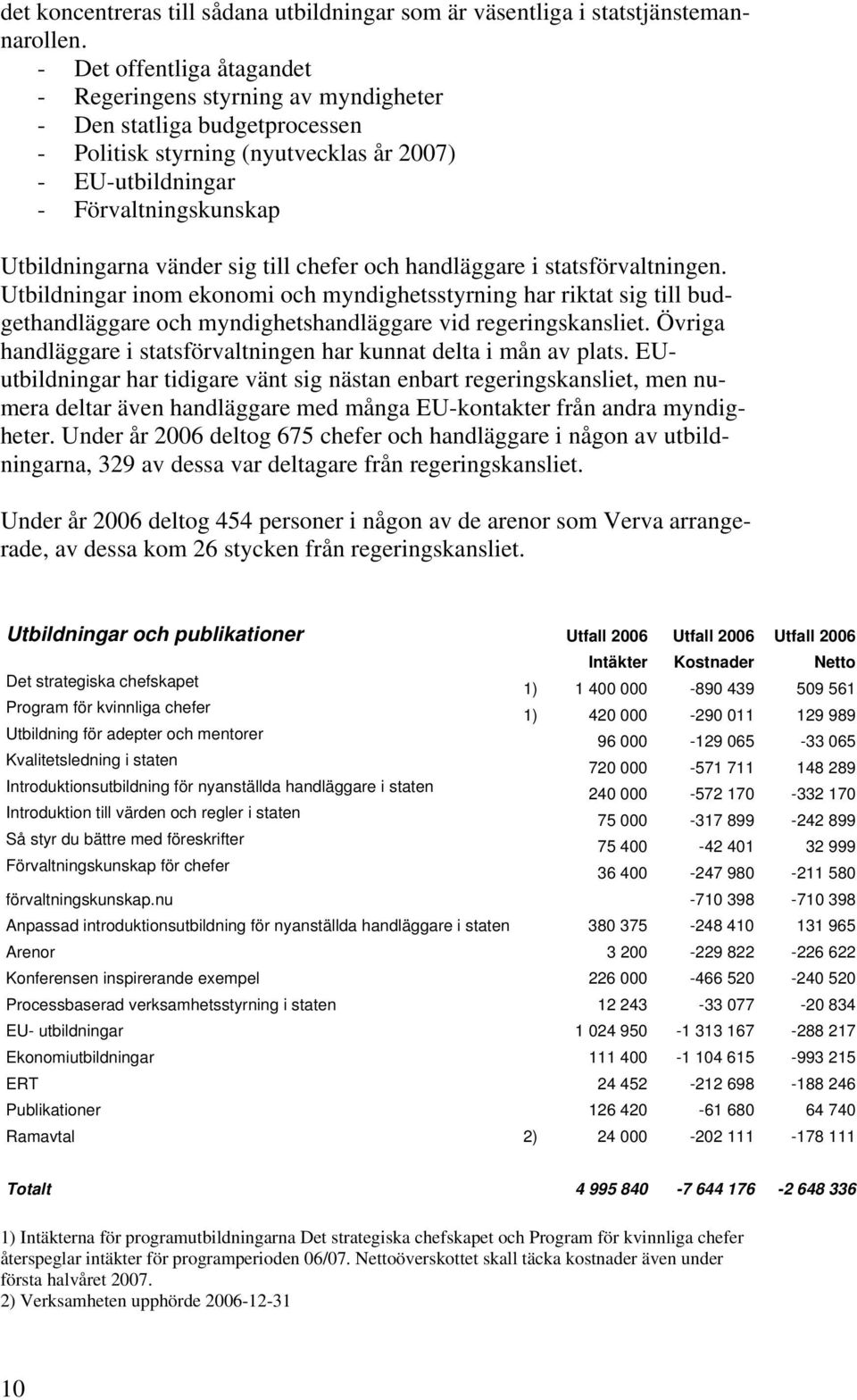 sig till chefer och handläggare i statsförvaltningen. Utbildningar inom ekonomi och myndighetsstyrning har riktat sig till budgethandläggare och myndighetshandläggare vid regeringskansliet.