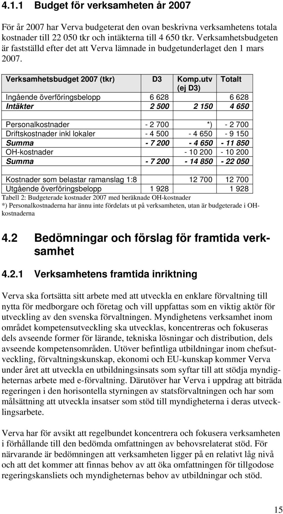 utv Totalt (ej D3) Ingående överföringsbelopp 6 628 6 628 Intäkter 2 500 2 150 4 650 Personalkostnader - 2 700 *) - 2 700 Driftskostnader inkl lokaler - 4 500-4 650-9 150 Summa - 7 200-4 650-11 850