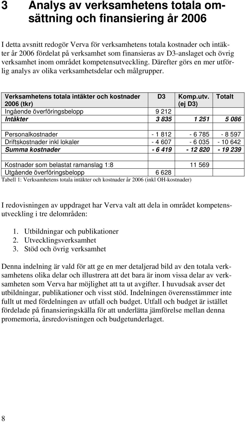 utv. Totalt 2006 (tkr) (ej D3) Ingående överföringsbelopp 9 212 Intäkter 3 835 1 251 5 086 Personalkostnader - 1 812-6 785-8 597 Driftskostnader inkl lokaler - 4 607-6 035-10 642 Summa kostnader - 6