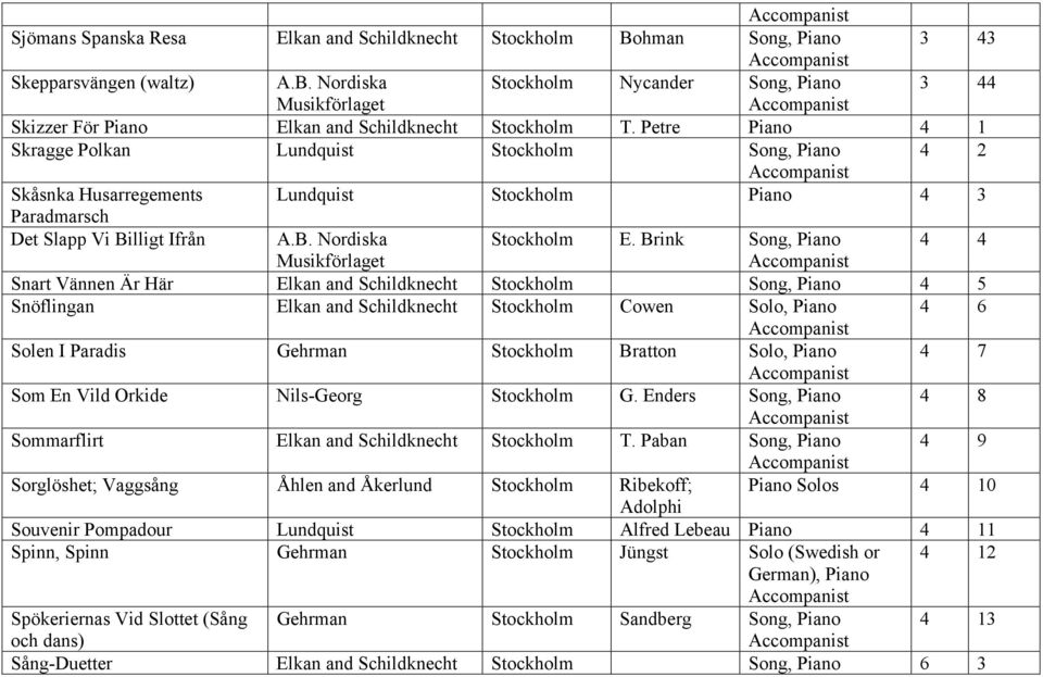 Brink Song, Piano 4 4 Snart Vännen Är Här Elkan and Schildknecht Stockholm Song, Piano 4 5 Snöflingan Elkan and Schildknecht Stockholm Cowen Solo, Piano 4 6 Solen I Paradis Gehrman Stockholm Bratton