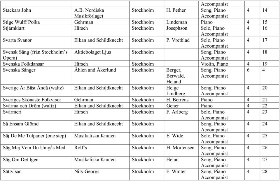 Vretblad Solo, Piano 4 17 Svensk Sång (från Stockholm s Aktiebolaget Ljus Stockholm Song, Piano 4 18 Opera) Svenska Folkdansar Hirsch Stockholm Violin, Piano 4 19 Svenska Sånger Åhlen and Åkerlund