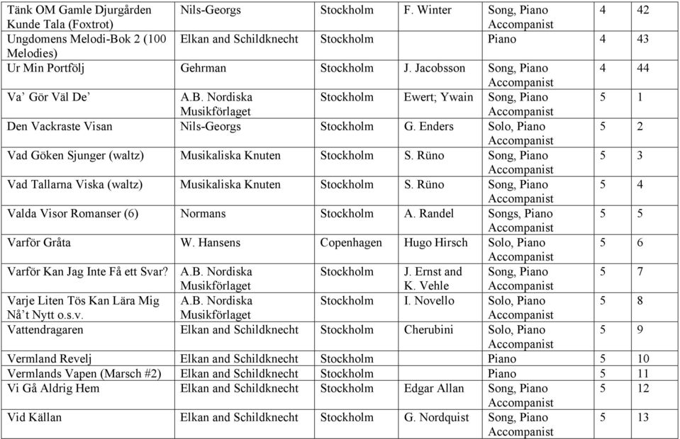 Jacobsson Song, Piano 4 44 Va Gör Väl De Stockholm Ewert; Ywain Song, Piano 5 1 Den Vackraste Visan Nils-Georgs Stockholm G.