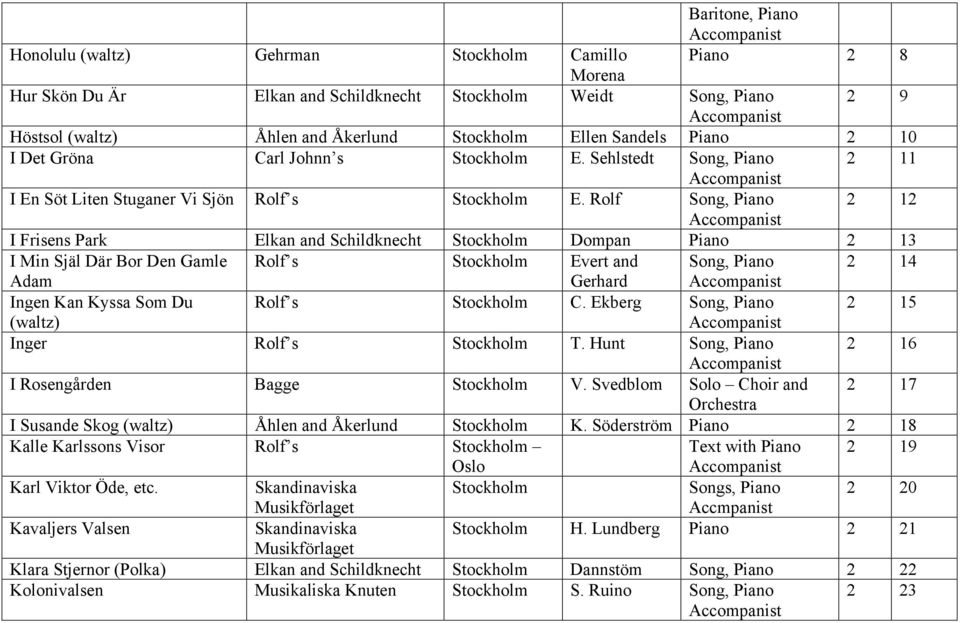 Rolf Song, Piano 2 12 I Frisens Park Elkan and Schildknecht Stockholm Dompan Piano 2 13 I Min Själ Där Bor Den Gamle Rolf s Stockholm Evert and Song, Piano 2 14 Adam Gerhard Ingen Kan Kyssa Som Du