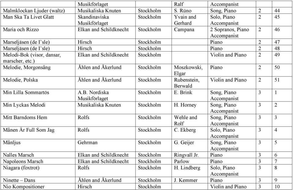 I sle) Hirsch Stockholm Piano 2 47 Marseljäsen (de I sle) Hirsch Stockholm Piano 2 48 Melodi-Bok (visor, dansar, Elkan and Schildknecht Stockholm Violin and Piano 2 49 marscher, etc.