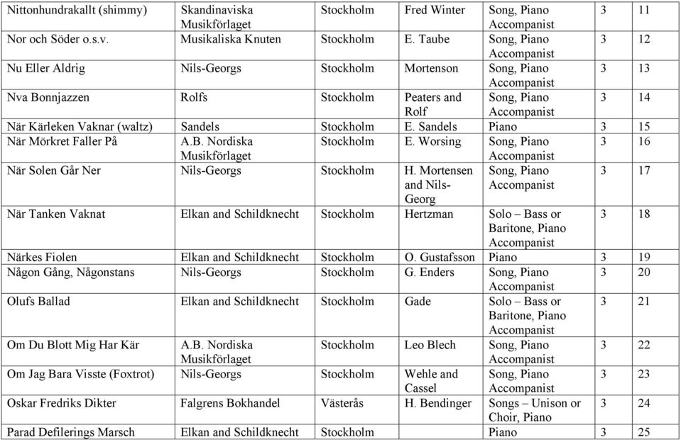 E. Sandels Piano 3 15 När Mörkret Faller På Stockholm E. Worsing Song, Piano 3 16 När Solen Går Ner Nils-Georgs Stockholm H.