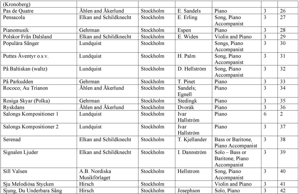 Widen Violin and Piano 3 29 Populära Sånger Lundquist Stockholm Songs, Piano 3 30 Puttes Äventyr o.s.v. Lundquist Stockholm H. Palm Song, Piano 3 31 På Baltiskan (waltz) Lundquist Stockholm D.