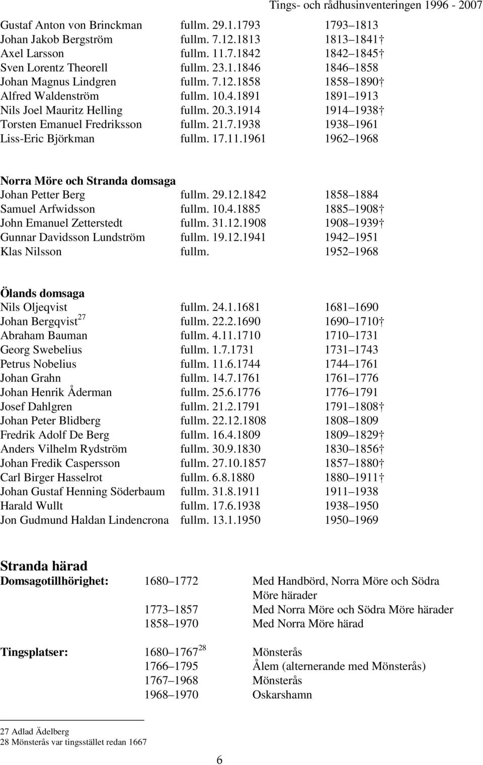 17.11.1961 1962 1968 Norra Möre och Stranda domsaga Johan Petter Berg fullm. 29.12.1842 1858 1884 Samuel Arfwidsson fullm. 10.4.1885 1885 1908 John Emanuel Zetterstedt fullm. 31.12.1908 1908 1939 Gunnar Davidsson Lundström fullm.