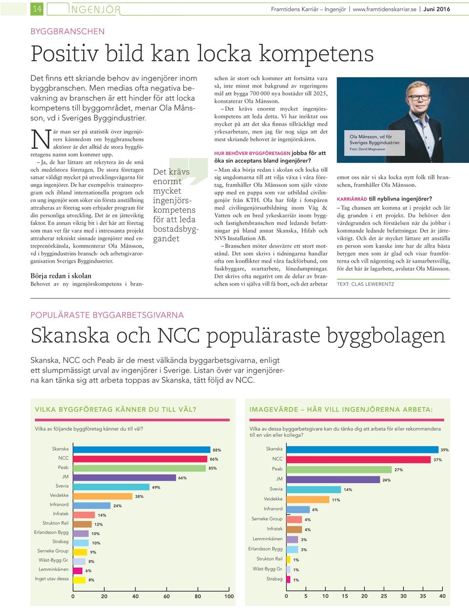 När man ser på statstk över ngenjörers kännedom om byggbranschens aktörer är det alltd de stora byggföretagens namn som kommer upp. Ja, de har lättare att rekrytera än de små och medelstora företagen.