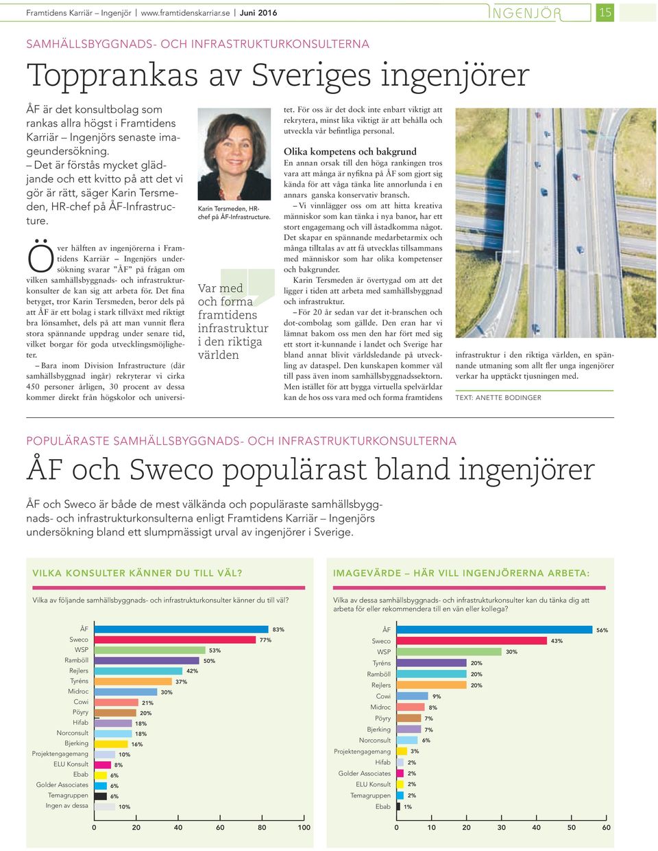 det är förstås mycket glädjande och ett kvtto på att det v gör är rätt, säger Karn Tersmeden, HR-chef på ÅF-Infrastructure.