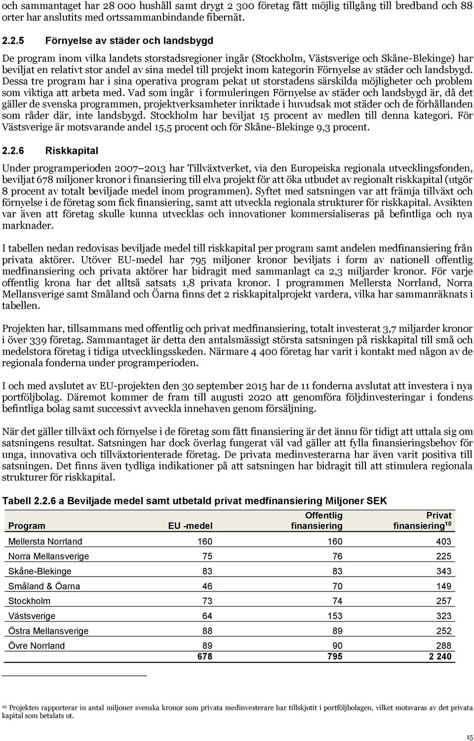 300 företag fått möjlig tillgång till bredband och 88 orter har anslutits med ortssammanbindande fibernät. 2.