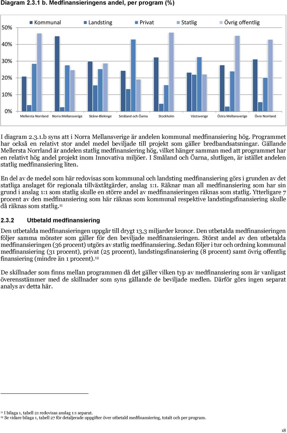 Västsverige Östra Mellansverige Övre Norrland I diagram 2.3.1.b syns att i Norra Mellansverige är andelen kommunal medfinansiering hög.