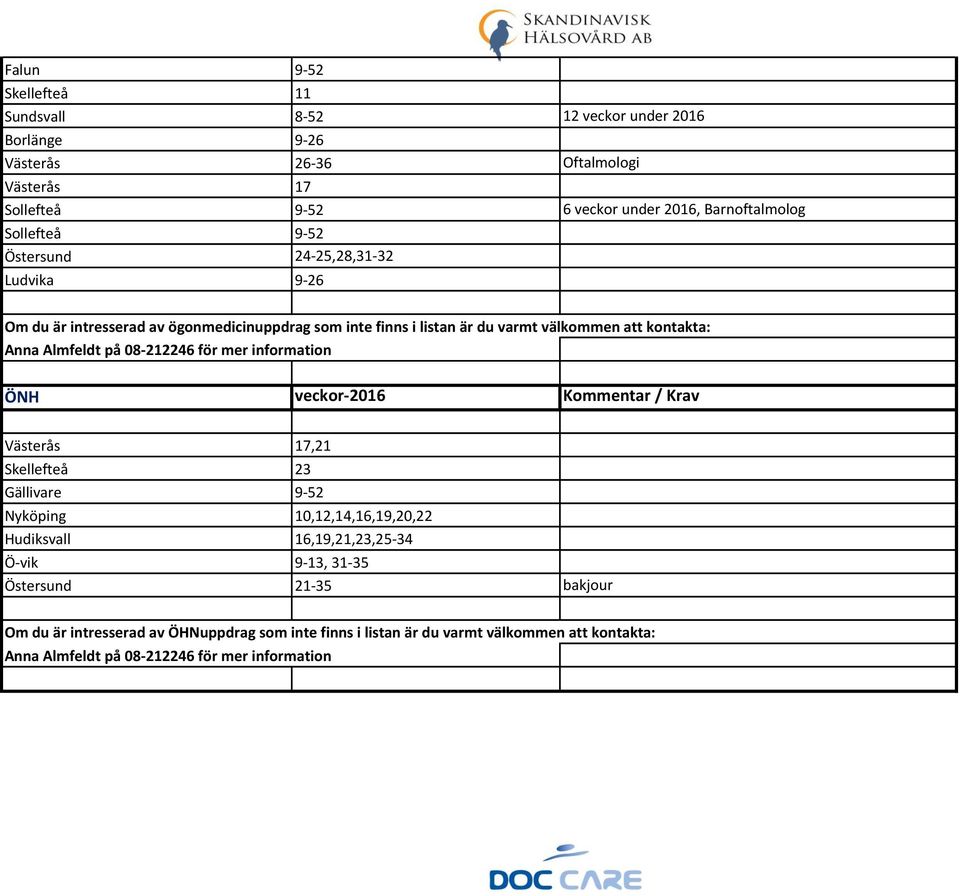 på 08-212246 för mer information ÖNH veckor-2016 Kommentar / Krav Västerås 17,21 Skellefteå 23 Gällivare 9-52 Nyköping 10,12,14,16,19,20,22 Hudiksvall 16,19,21,23,25-34