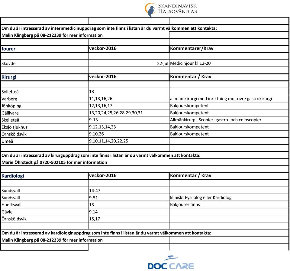 Gällivare 13,20,24,25,26,28,29,30,31 Bakjourskompetent Skelleteå 9-13 Allmänkirurgi, Scopier: gastro- och coloscopier Eksjö sjukhus 9,12,13,14,23 Bakjourskompetent Örnsköldsvik 9,10,26