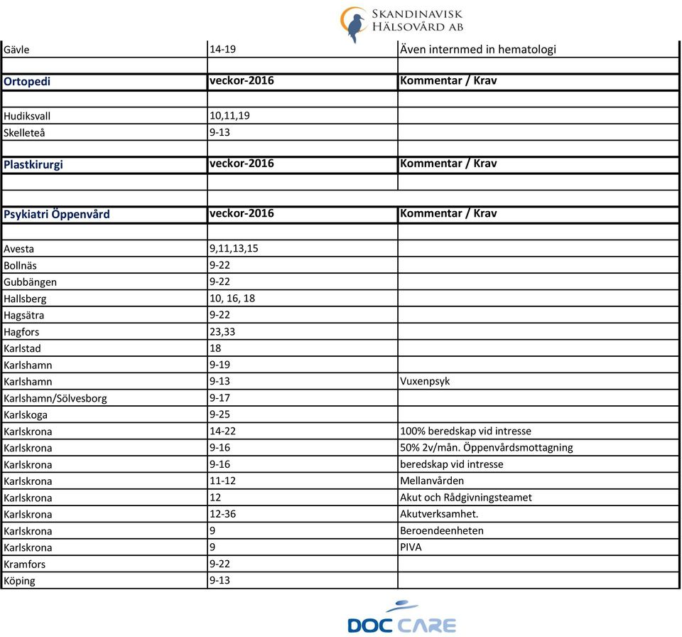 Karlshamn/Sölvesborg 9-17 Karlskoga 9-25 Karlskrona 14-22 100% beredskap vid intresse Karlskrona 9-16 50% 2v/mån.