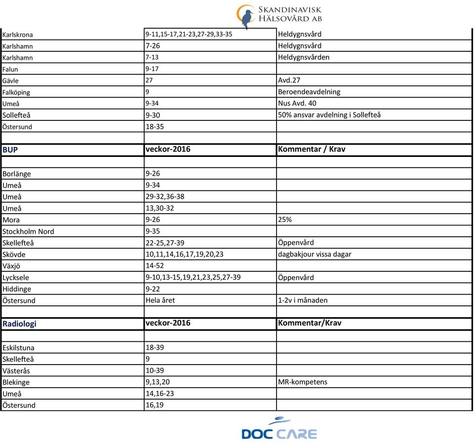 40 Sollefteå 9-30 50% ansvar avdelning i Sollefteå Östersund 18-35 BUP veckor-2016 Kommentar / Krav Borlänge 9-26 Umeå 9-34 Umeå 29-32,36-38 Umeå 13,30-32 Mora 9-26 25% Stockholm