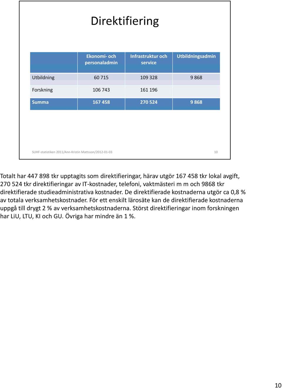 De direktifierade kostnaderna utgör ca 0,8 % av totala verksamhetskostnader.